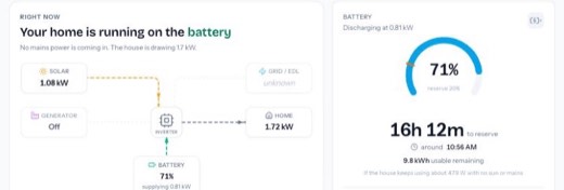SEP energy dashboard: live power flow between solar, generator, grid, battery and home, with the battery forecast